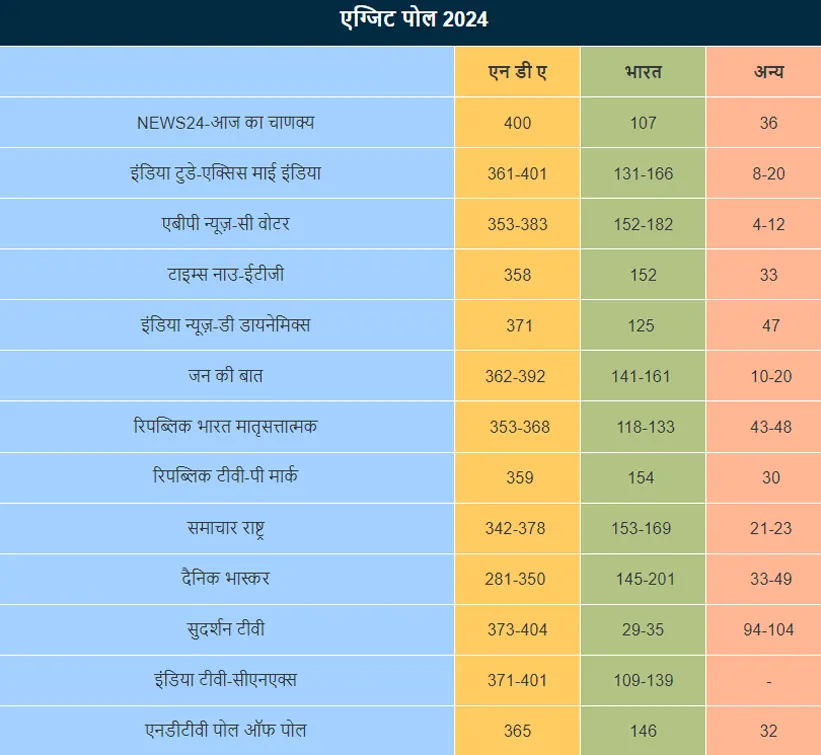 exit poll