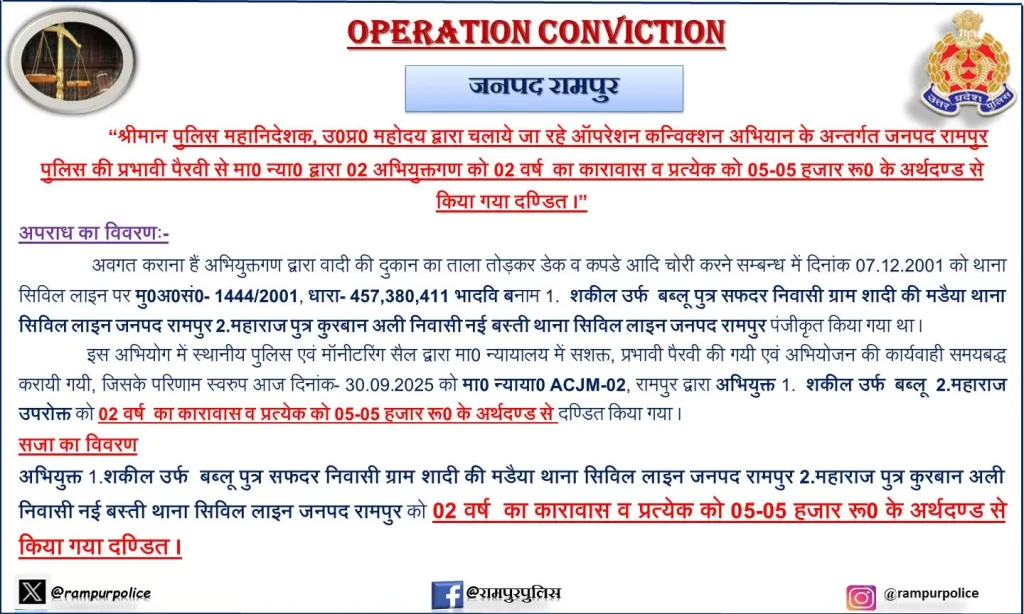 Rampur crime news